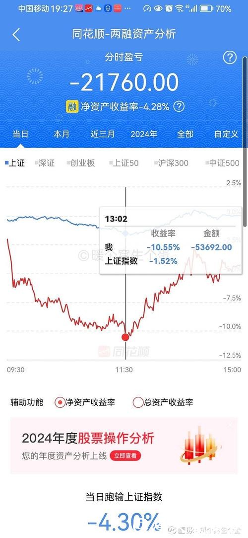 海通恒信2025年业绩下滑，股价震荡走低