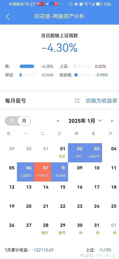 海通恒信2025年业绩下滑，股价震荡走低